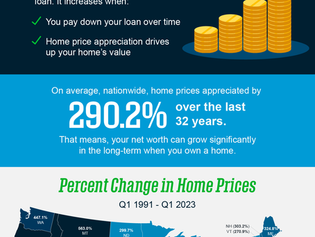How Owning a Home Grows Your Wealth with Time