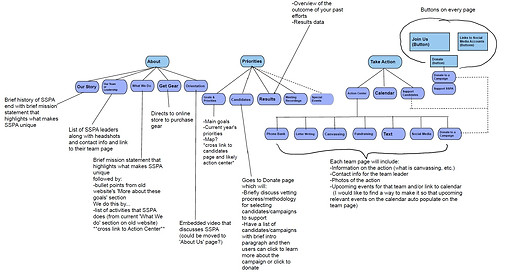 SSPA site map