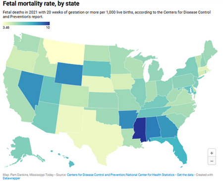 Mississippi again ranks first in nation for stillbirths, new data shows