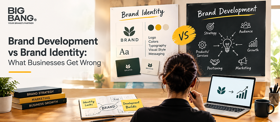 Brand development vs brand identity chart