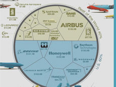 Ranked: The Largest Aircraft Makers in 2024