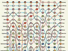 Ranked: The World’s Top Economies Including U.S. States (1980-2025)