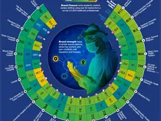 Ranked: The World’s Strongest Hospital Brands in 2026