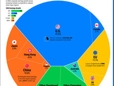 The $109 Trillion Global Stock Market in One Chart