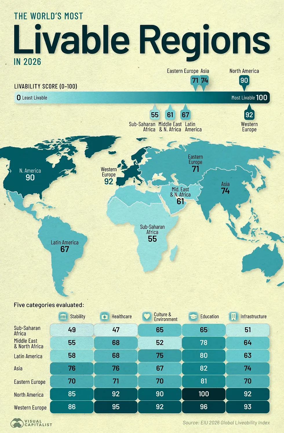 Ranked: The World’s Most Livable Regions in 2026