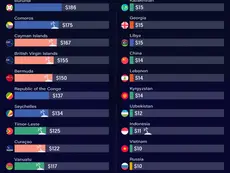 Ranked: The Most and Least Expensive Internet in the World