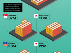 Visualized: Seaport Trade Traffic by Country