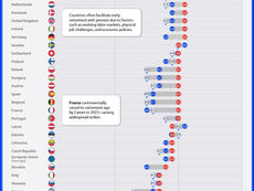 Charted: Retirement Age by Country