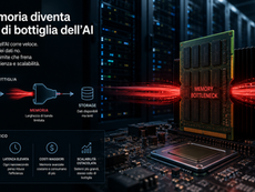 La memoria diventa il collo di bottiglia dell’AI