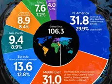 Charted: Where the World’s Oil Comes From by Region