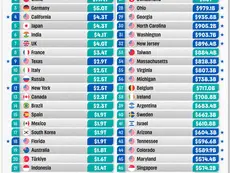 Ranked: The World’s 50 Largest Economies, Including U.S. States