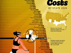 Ranked: Where It Costs the Most to Stay Cool in America