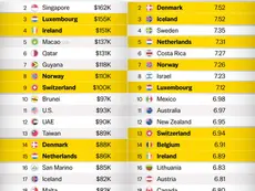 Ranked: The World’s Richest Countries vs. the Happiest Countries
