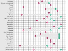 Timeline: Cannabis Legislation in the U.S.