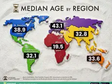 Mapped: Median Age by Region in 2026