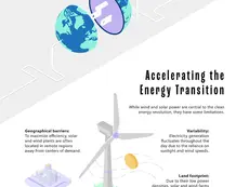 Visualizing the Past and Future of Energy Transitions