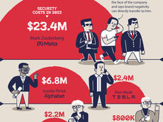 Here’s How Much it Costs to Protect the CEOs of Big Tech