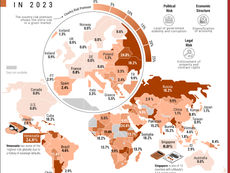 Mapped: Investment Risk, by Country