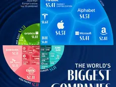 America’s Biggest Companies Are Bigger Than Entire Regions