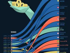 Ranked: The World’s Richest Countries by GDP Per Capita