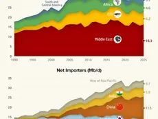 Charted: How China Reshaped Global Oil Trade