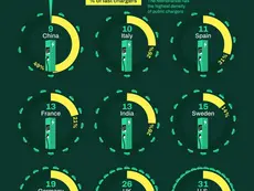 Ranked: Countries Leading in EV Charger Density