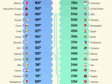 Ranked: Where Population Growth Has Been Fastest Since 2000