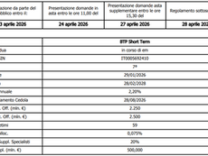 Emissione BTP Short Term
