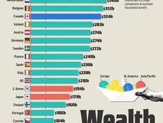 Ranked: Wealth Per Person Across 22 Major Economies