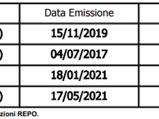 Asta di riacquisto di titoli di Stato in Banca d’Italia