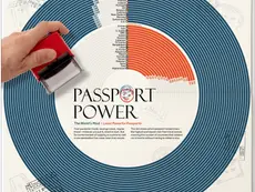 Ranked: The World’s Most and Least Powerful Passports in 2023