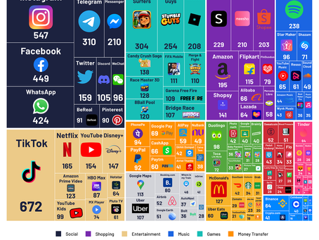 Ranked: The World’s Most Popular Apps by Downloads