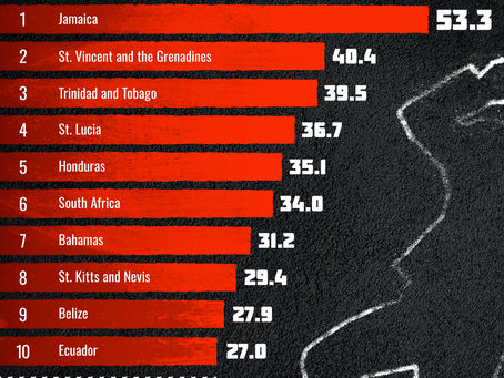 Visualizing the Most Dangerous Countries in the World