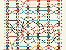 Ranked: How the World’s Largest Economies Have Changed Since 2000