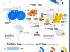 Mapped: The Largest Stock Exchanges in the World