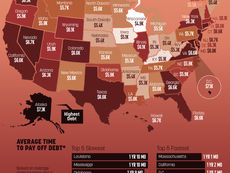 Mapped: The Average Credit Card Debt in Every U.S. State (2024)