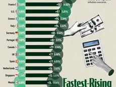 Ranked: Countries Where Bond Yields Are Rising Fastest
