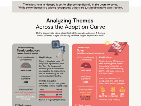Thematic Investing: How to Invest in the Next Big Idea