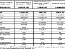 Emissione BTP Short Term e BTP€i