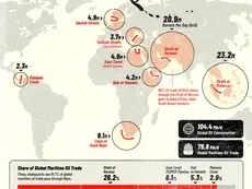 Mapped: The World’s Oil Chokepoints