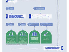 Which Climate Metrics Suit Your Investment Goals Best?