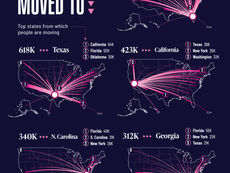 Mapped: The Top 5 States Americans Are Moving To