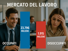 Il mercato del lavoro - I Trimestre 2025