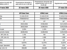Emissione BTP Short Term e BTP€i
