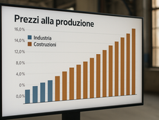 Prezzi alla produzione dell’industria e delle costruzioni - Maggio 2025
