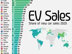 Ranked: EV Share of New Car Sales by Country in 2025