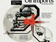 Mapped: Where China Gets Its Oil