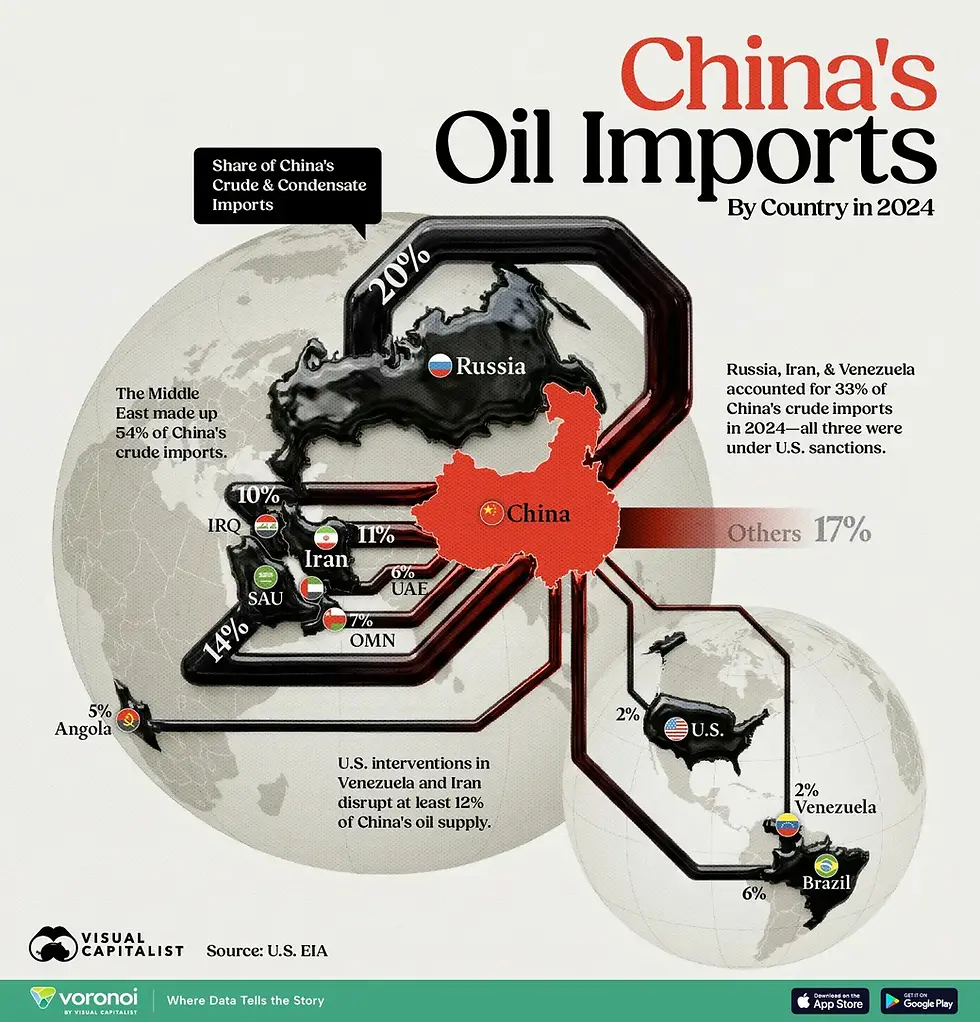 Mapped: Where China Gets Its Oil