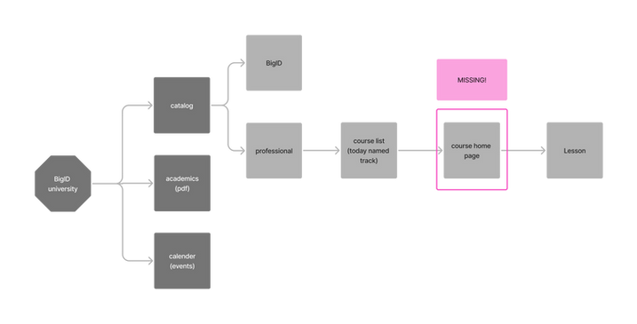 GGreenhouse 3.0 BigID (3).png