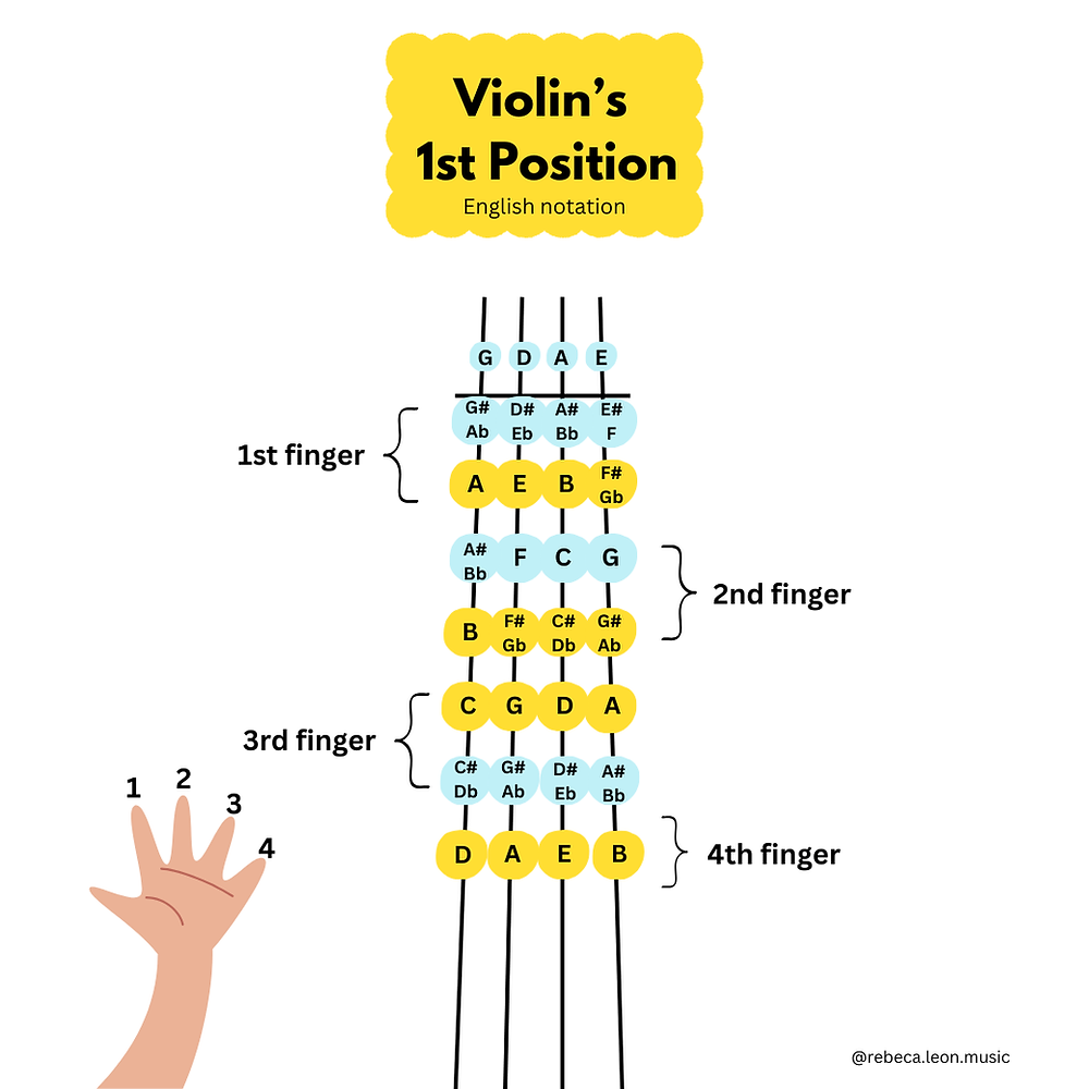 How to play the first position on violin - a step-by-step guide for ...